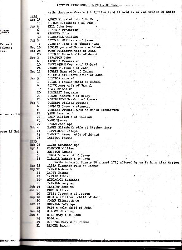 Princes Risborough Burial Transcripts 1714